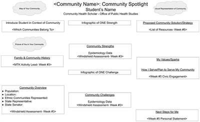 Community Health Scholars: a summer program developing a public health workforce pipeline for diverse high school students